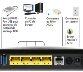 Netgear DGN2200 100PES Modem Routeur Compatible ADSL/ADSL2+