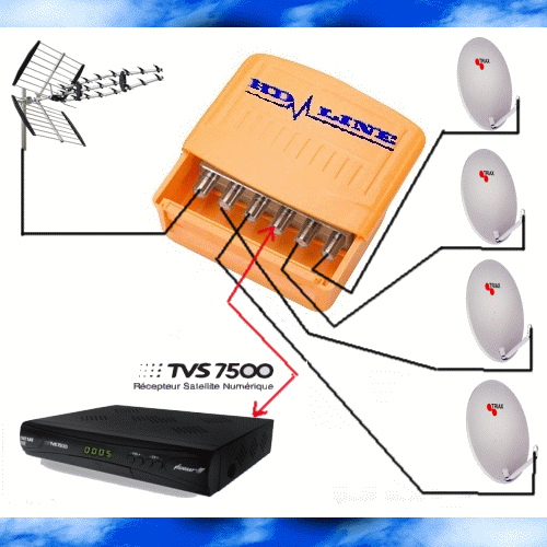 Diseqc 5/1 TNT & SAT HD LINE Qualité Pro Neuf Exp.24H
