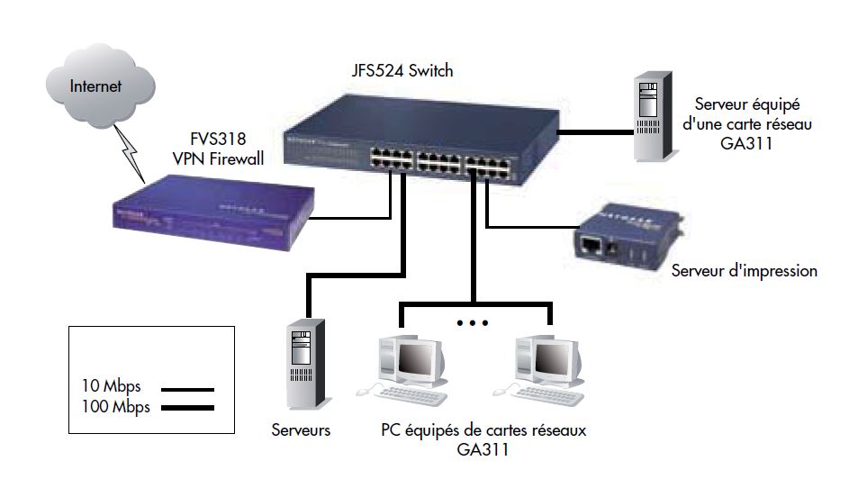 Netgear Prosafe Smart Switch JFS524 100EUS Commutateur 24 Ports